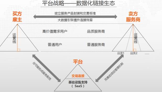 大數(shù)據(jù)賦能產(chǎn)業(yè)互聯(lián)網(wǎng) 豬八戒網(wǎng)通過(guò)13個(gè)維度刻畫中小微企業(yè)“活躍度地圖”